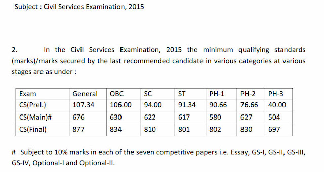 [Image: UPSC-2015-Prelims-Mains-CUT-OFF-MARKS-fo...oheart.jpg]