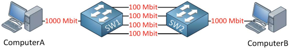 Mbit тест. Mbit тест