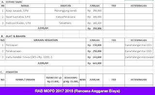 RAB MOPD 2017 2018 (Rencana Anggaran Biaya)