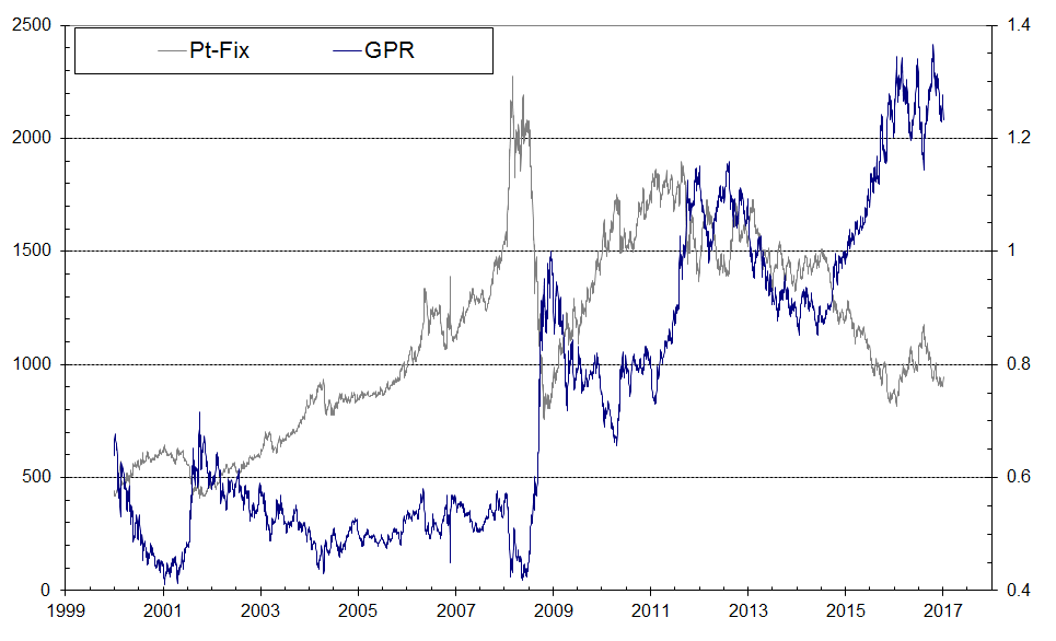 Mining corner Platinum group metals, a story of scarcity and