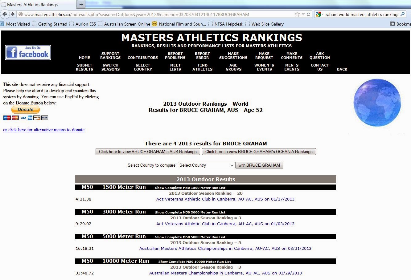 World Masters Athletics Rankings