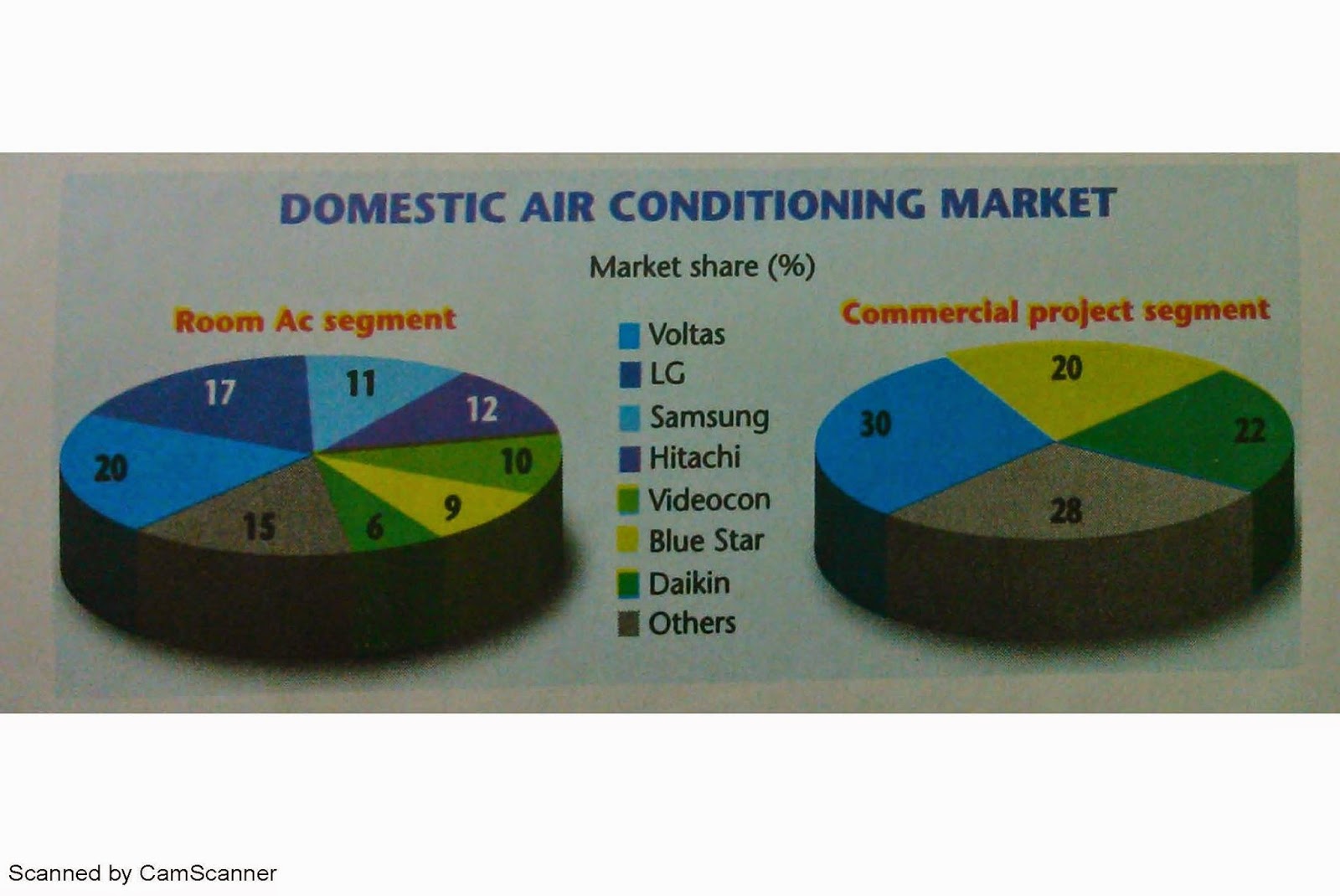 EASY Ways to Invest in India Air conditioner companies in India