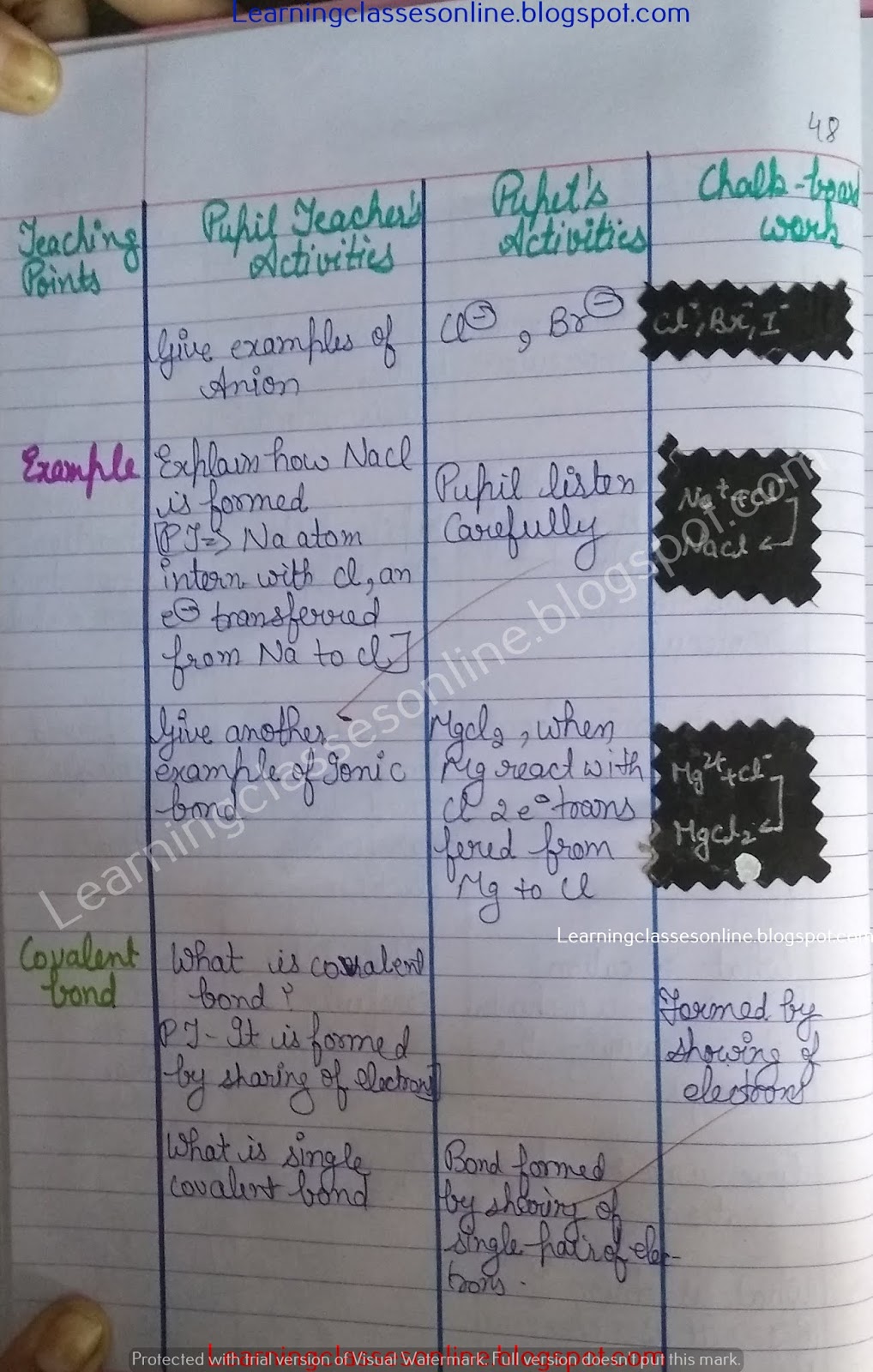 Science Lesson Plan on Chemical Bonding, covalent bond, ionic bond, and molecular bonding Science Lesson Plan on Chemical Bonding, covalent bond, ionic bond, and molecular bonding