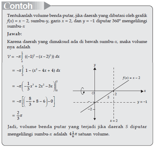 Contoh Soal Integral Volume Benda Putar Sumbu Y