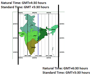 utc time now india utc time now india