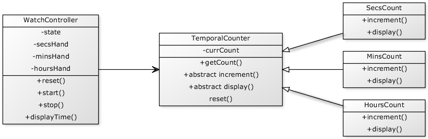 thought-works: Object oriented design for a digital watch: