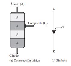 TRANSISTORES DE UNION PROGRAMABLE (PUT)