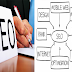 ¿Sabes diferenciar CEO de SEO?