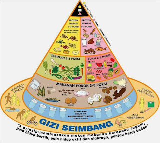 Mengkonsumsi Makanan Sehat Mengkonsumsi Makanan Sehat