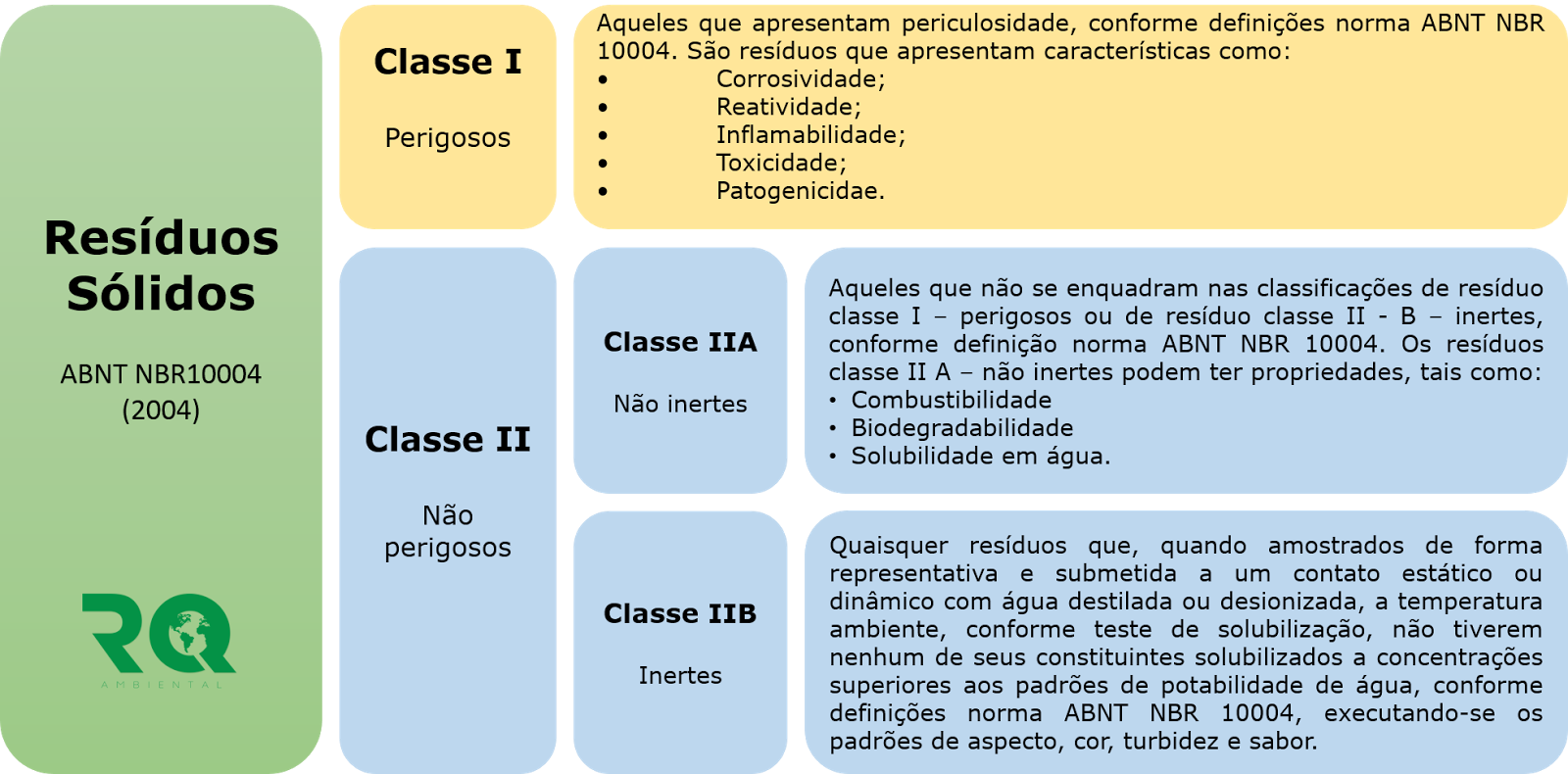 Segundo A Classificação Indique Exemplos De Resíduos Químicos