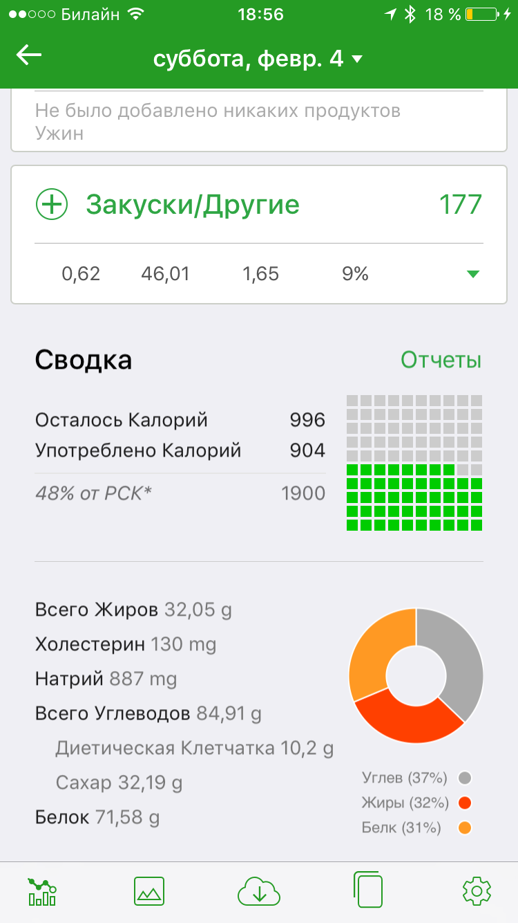 Приложение контроля еды. Приложение для контроля питания. Приложение для контроля питания. Программы на похудение в эпл стор. Приложение для контроля питания.