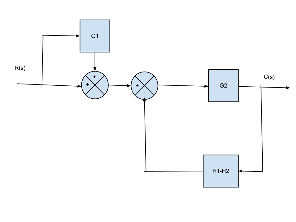 Roberto Martínez: Lab 3: Diagrama de bloques