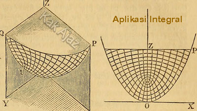 Aplikasi integral: Volume benda putar Aplikasi integral: Volume benda putar, Matematika Saintek SBMPTN 2018