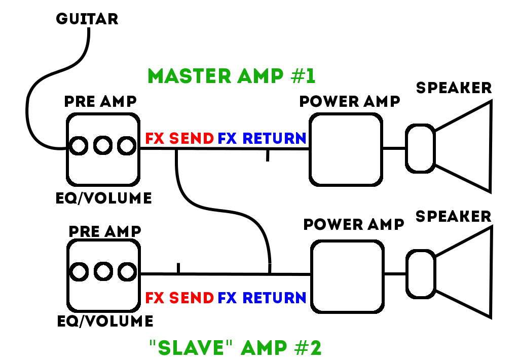 Daisy chain guitar amps deals