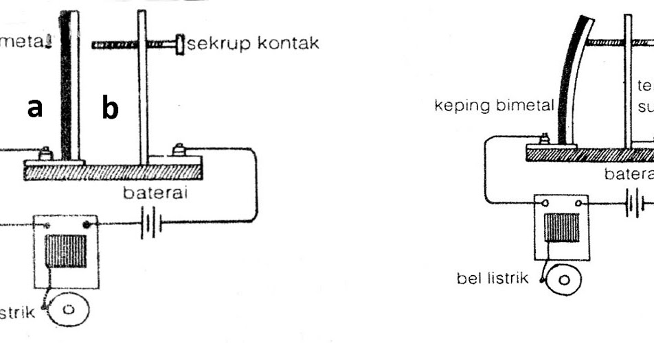 Contoh Soal Bimetal - Keping Bimetal Un Physics Quiz Quizizz : Suatu