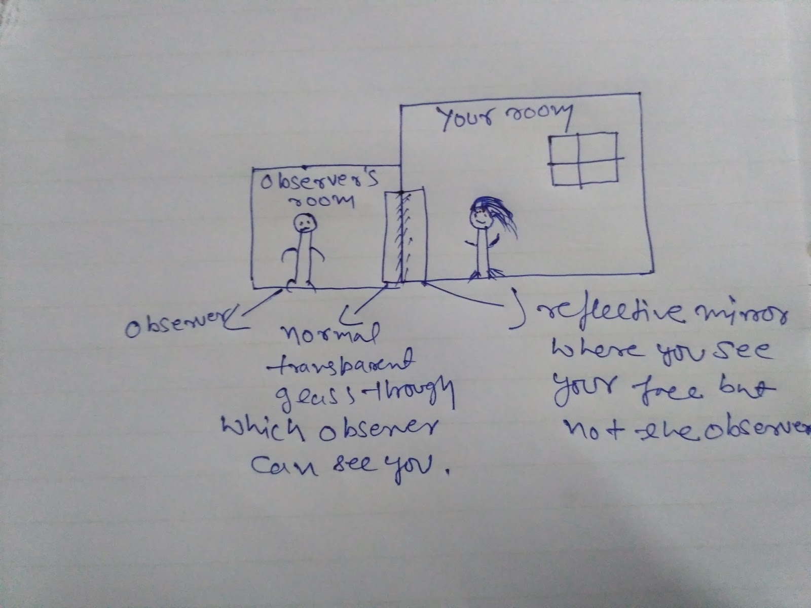 Mars How to detect hidden cameras in the trial rooms, and hotels?