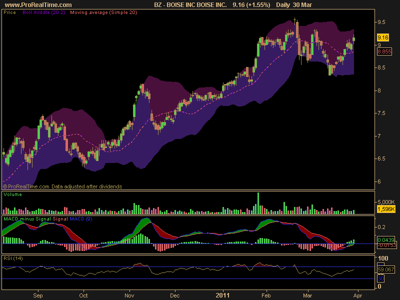Stock Picks for Thursday March 31 AC Investor Blog