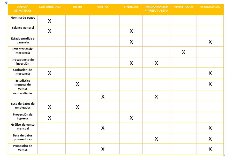 GESTIONA ARCHIVOS Y DISPOSITIVOS OFIMÁTICOS
