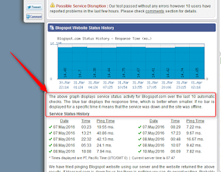 server blogger down | blog server blogger down | blog