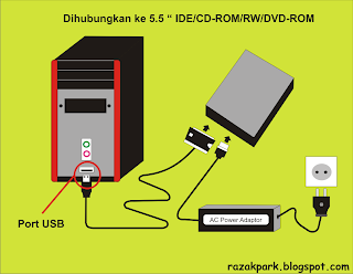 Dihubungkan ke 5.25 IDE, CD-ROM, DVD-ROM