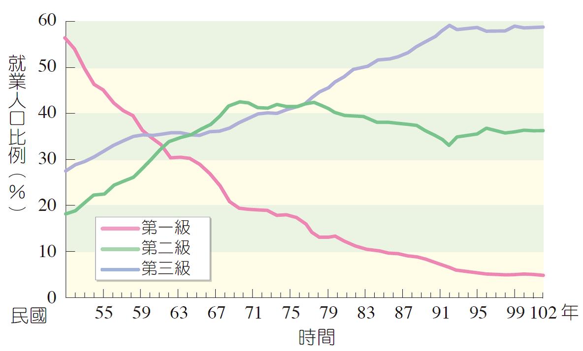 地理教室，無國界: 高一第一冊L4地理資訊