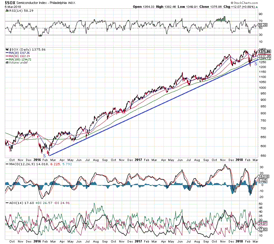 nexttrade Semiconductor Stocks Down For Now