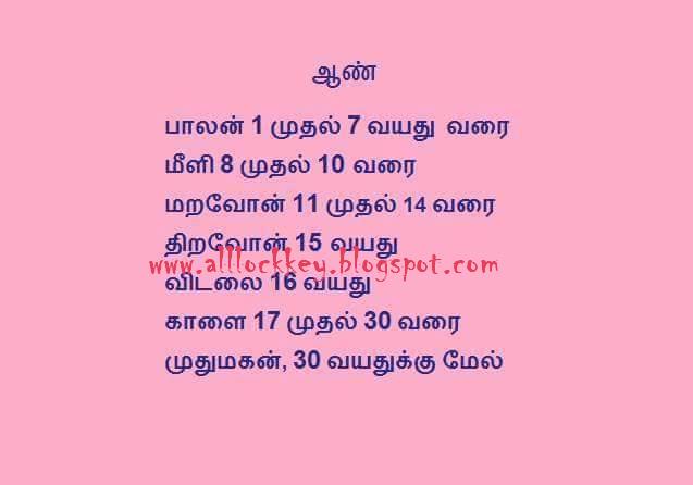 measurements in tamil units