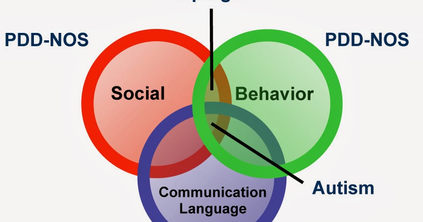 Social Stories And Autism Social Stories And ASD social-stories-and-autism-social-stories-and-asd