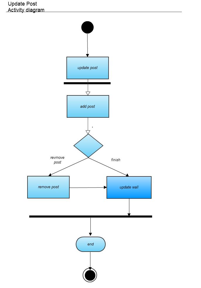 ECPcrysis: UML Activity Diagrams
