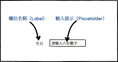 欄位標題和輸入提示都是不可或缺的 欄位標題和輸入提示都是不可或缺的