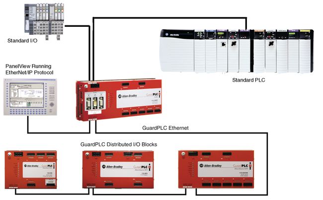 Control System Components Ebook