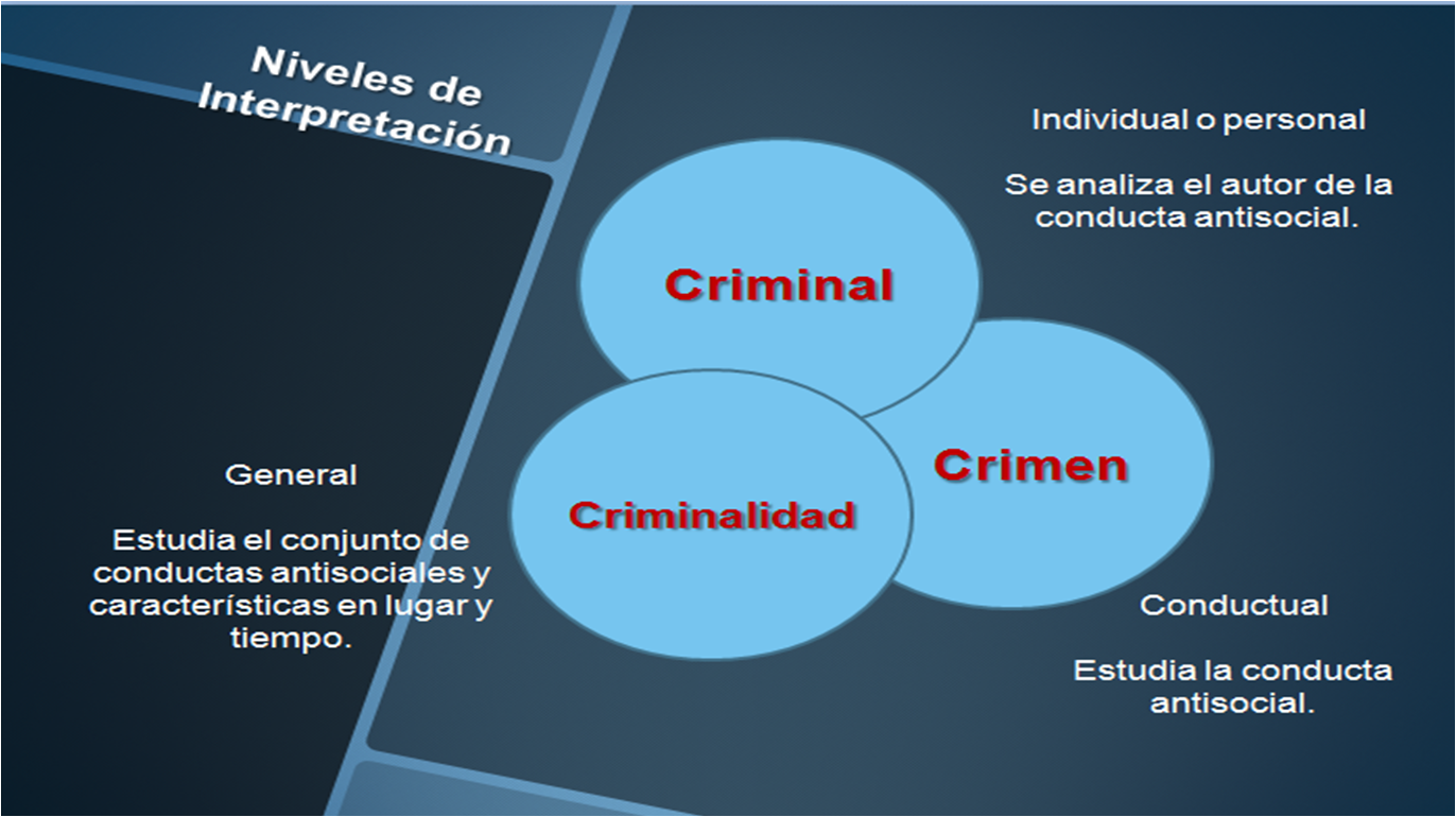 Criminología y Criminalística Criminogénesis Criminología y Criminalística Criminogénesis
