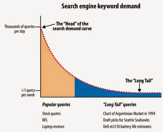 The Theory Behind Keyword Research In SEO