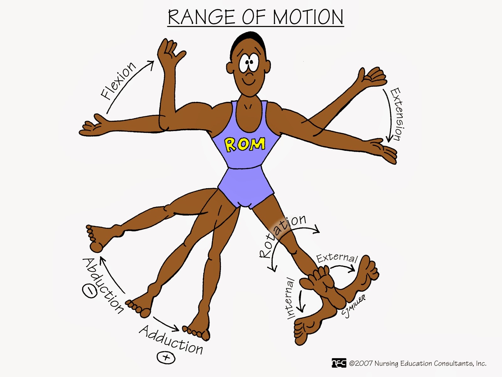 Nurses Notes Nursing Care Mnemonics