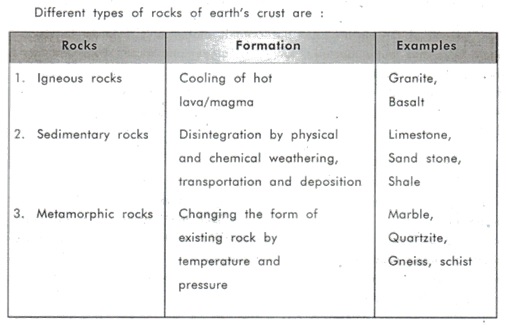 Hydropedia - Pratik Solanki's Blog: Introduction to Environment and ...
