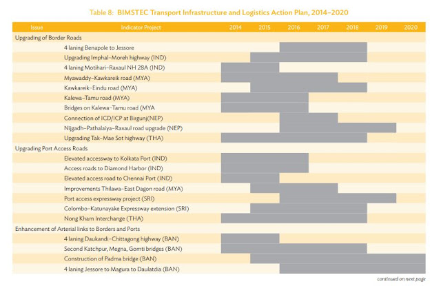 BIMSTEC Transport Infrastructure and Logistics Action Plan 2014–2020