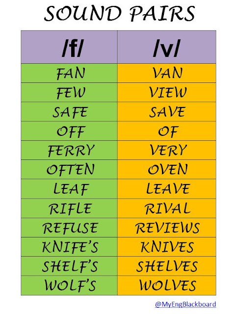My English Blackboard: SOUND PAIRS: /f/ and /v/
