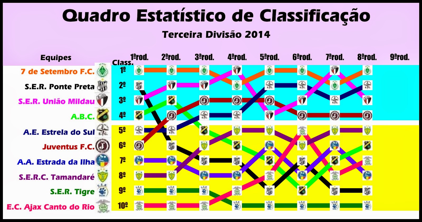 melhores sites para analise de escanteios