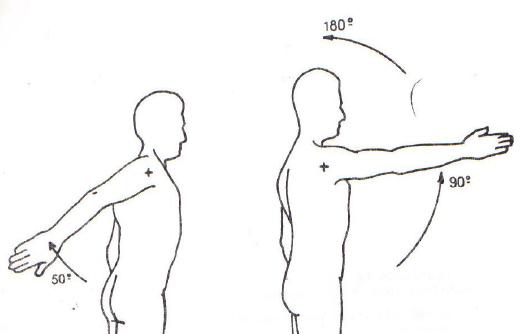 Biomecanica Del Miembro Superior: Planos y Ejes de movimiento