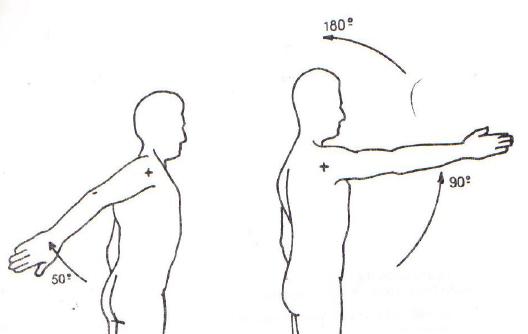 Biomecanica Del Miembro Superior: Planos y Ejes de movimiento