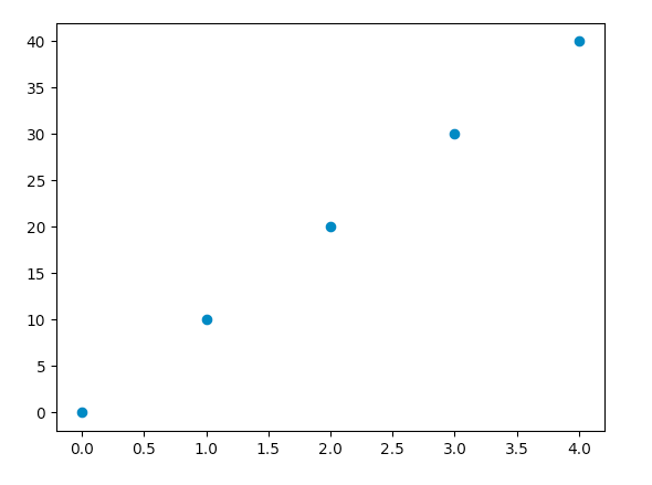 Plotting with Matplotlib
