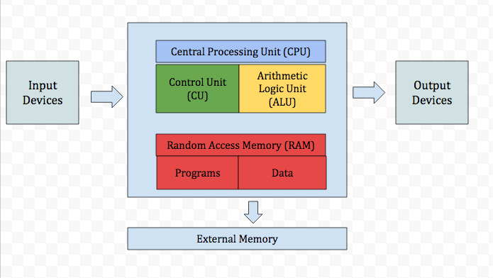 Eva's Computer Science Portfolio