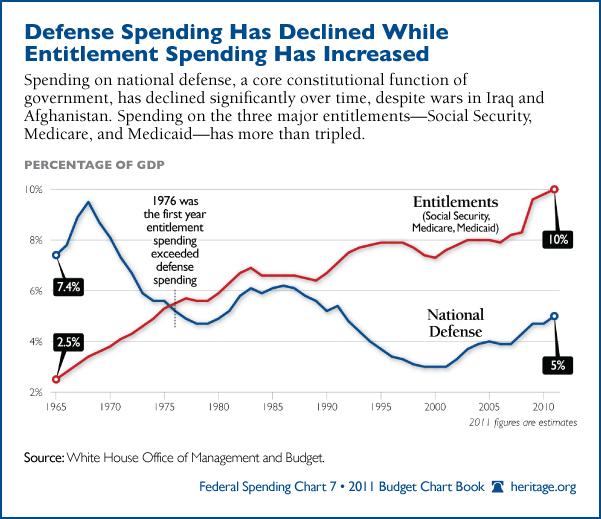 Tax Expenditures To Welfare Programs And Food Stamps Tax Expenditures To Welfare Programs And Food Stamps