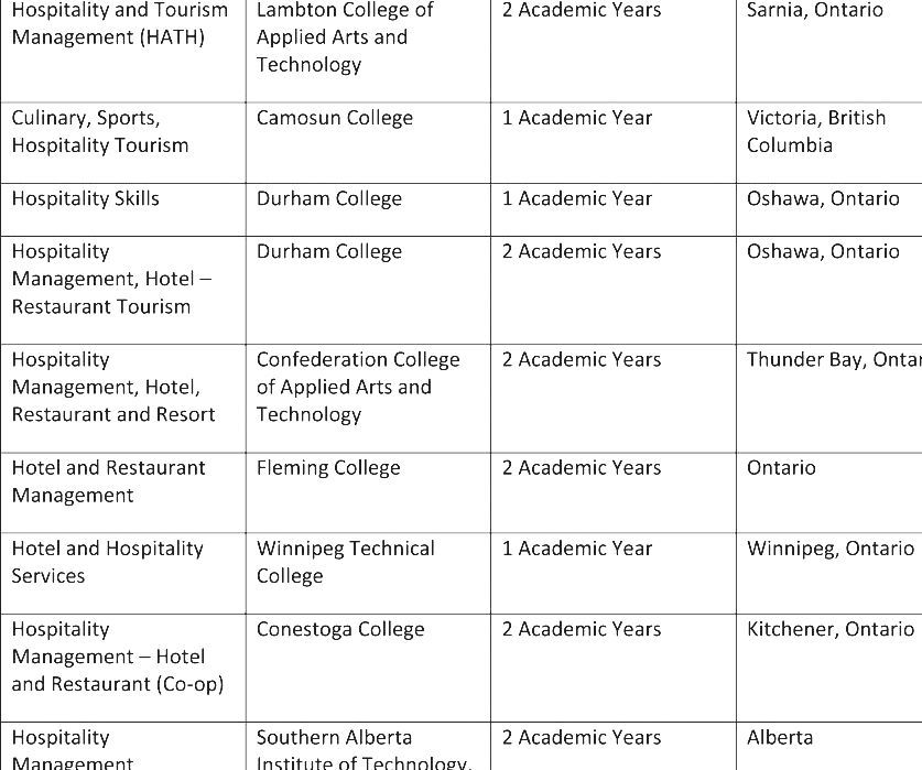 My Reference List Of Universities With Computer Engineering Programs