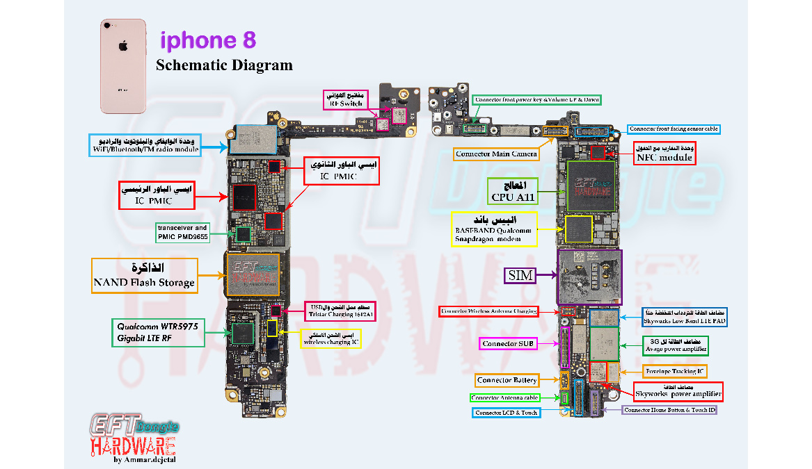 Iphone 8 Full Hardware Solution