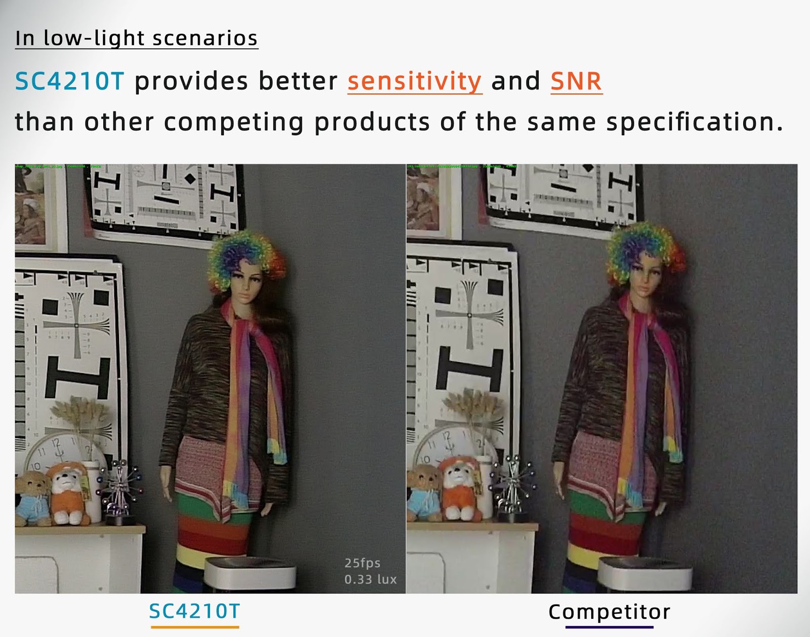 Image Sensors World SmartSens Launches Two Industrial Grade Sensors