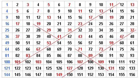 ١ مربع يساوي ٦٤ ١٦ العدد ٨ ٨ كيفية التقريب