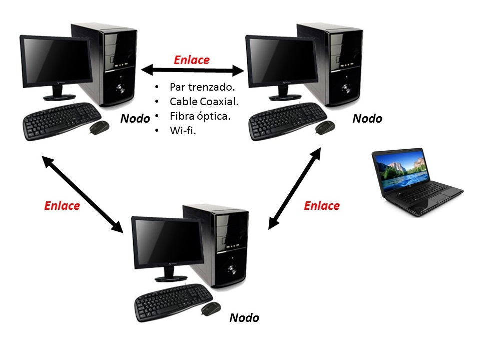 Diseña e Instala Redes LAN de acuerdo a las necesidades de la organización y estándares Diseña e Instala Redes LAN de acuerdo a las necesidades de la organización y estándares