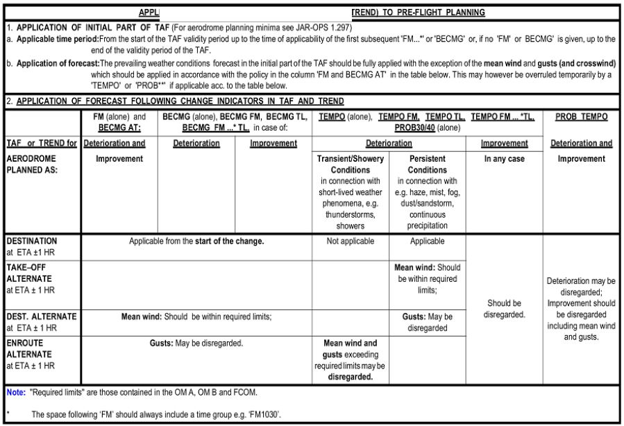 RUNWAY VISUAL RANGE (RVR) AND PRESENTATION & APPLICATION OF AERODROME & ENROUTE OPERATING