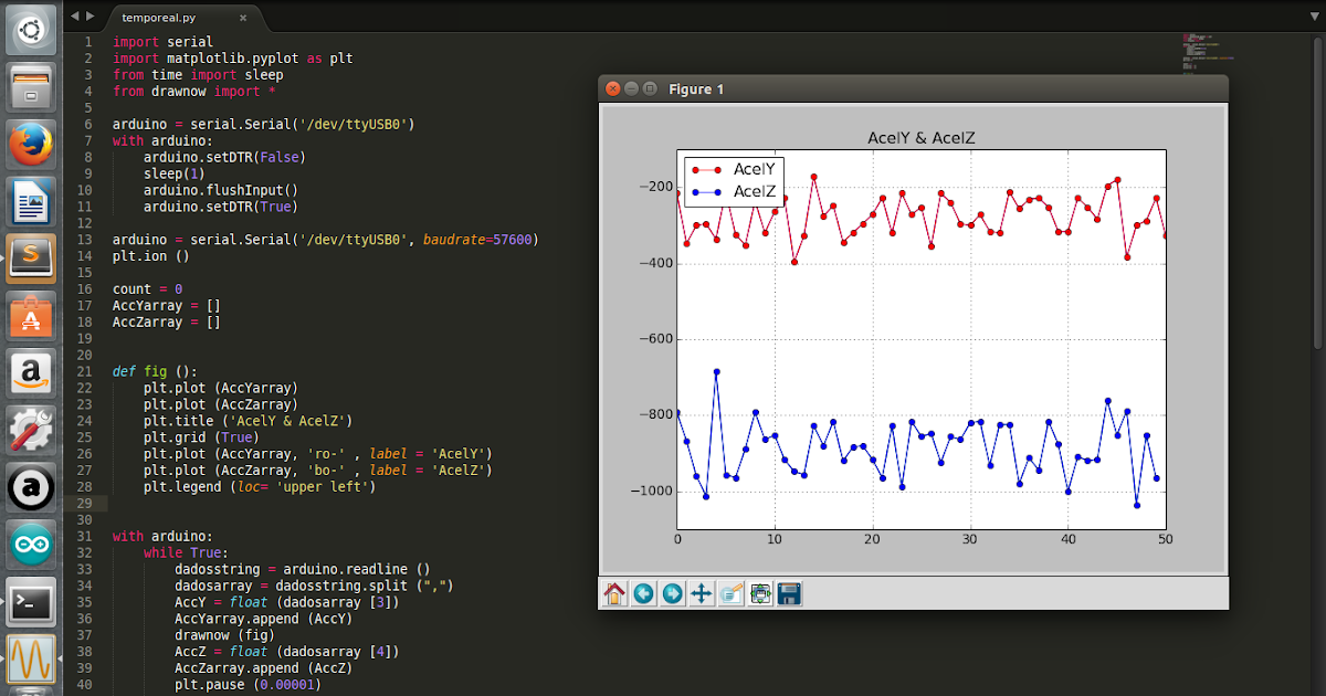 Arduino With Python Lesson Graphing And Plotting Live Data From | My ...